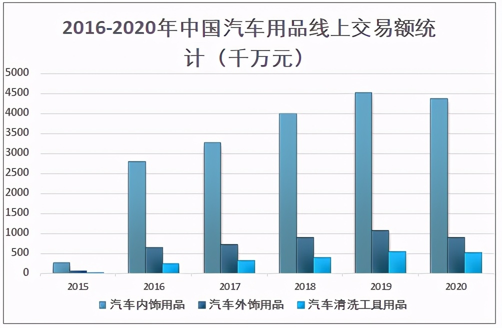 中国汽车未来价格走势_中国汽车未来价格走势图