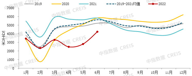 2022年中国各省房价走势图_全国房价走势图2020年