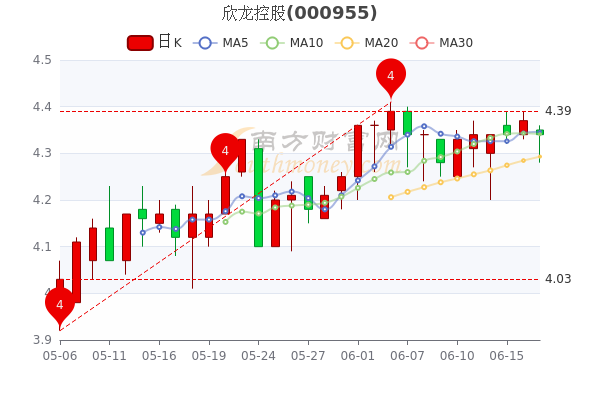 股票中教控股今天的走势_股票中教控股今天的走势图