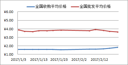 2017楼房价格走势图_2017楼房价格走势图今天