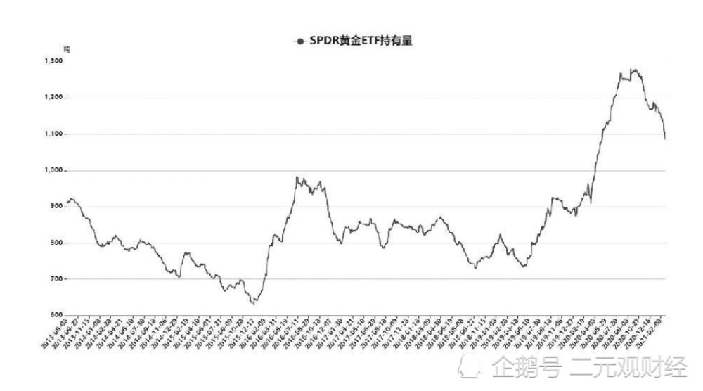 2022年黄金未来走势如何_未来几年黄金走势