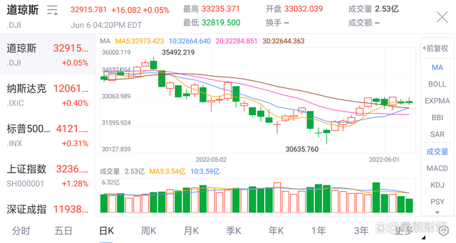 美股三大股指实时行情走势图_美国三大股指实时走势