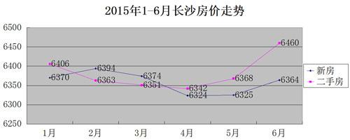 长沙房价近几年走势图_长沙历年房价走势最新消息