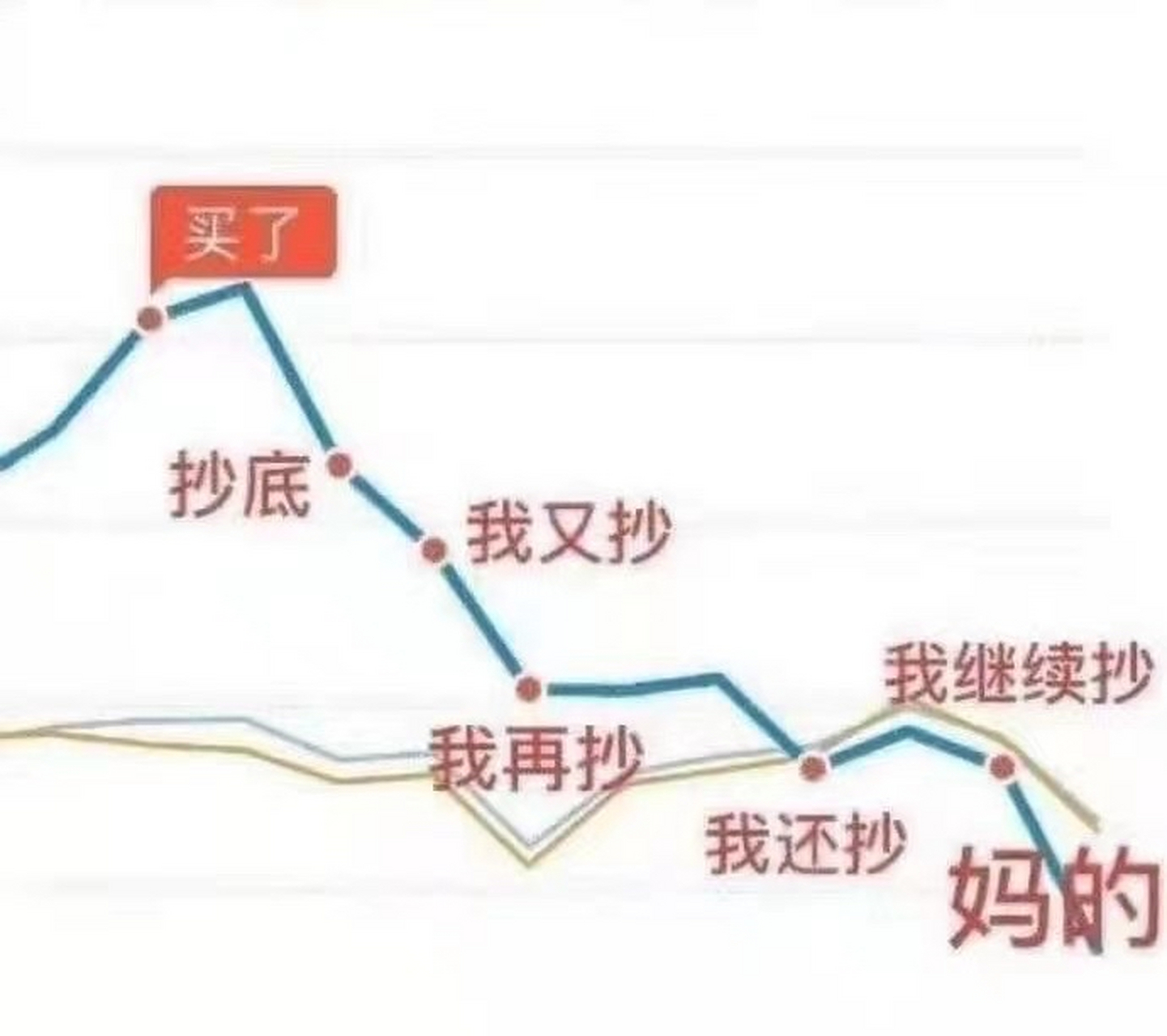 010792基金走势_基金010198走势