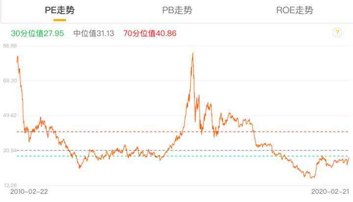 怎么看15年基金走势_如何看基金五年走势