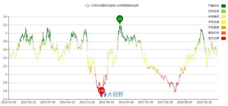 贵州11元选5走势图_贵州11选5走势图真准网