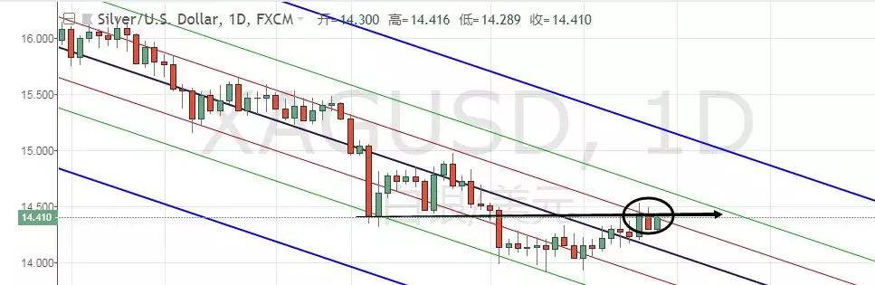 外汇黄金当天行情走势_外汇黄金当天行情走势分析图