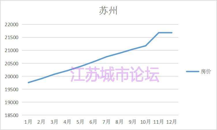 2021周口5月份房价走势_2021周口5月份房价走势如何