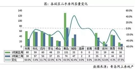 青岛房价走势2016_青岛房价走势2017年