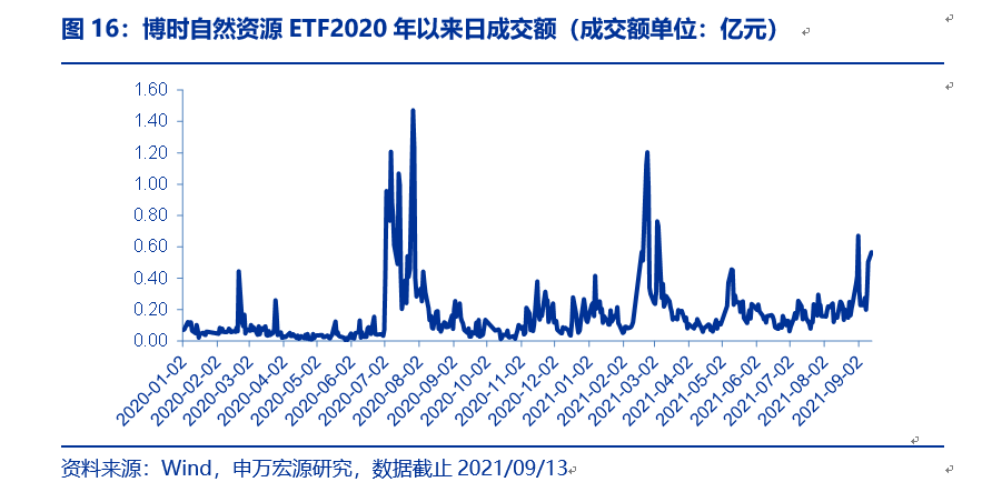 博时黄金etf金价走势_博时黄金etf基金代码