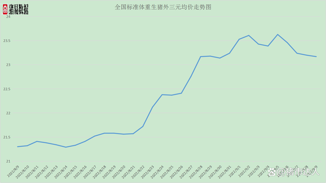 生猪价格10年走势图_生猪价格十年走势