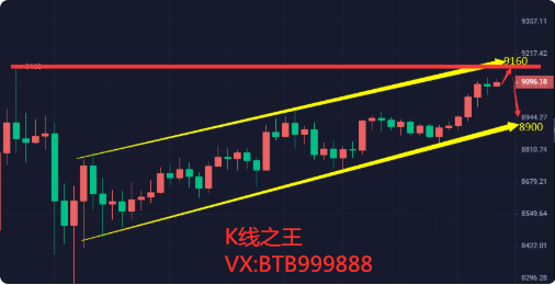 数字货币走势图k线怎么看_如何看数字货币k线图