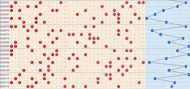 双色球200期蓝球跨度走势图_双色球蓝球200期走势图带连线