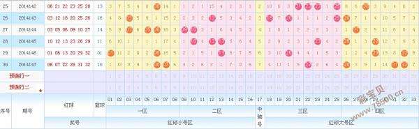 双色球200期蓝球跨度走势图_双色球蓝球200期走势图带连线