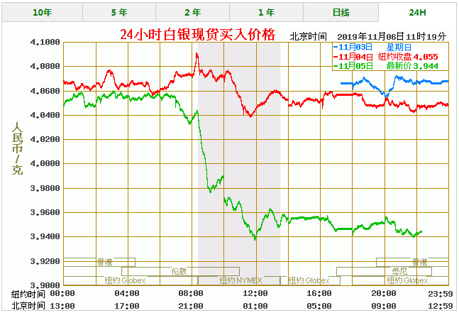 白银价格最新走势暮夜点金_白银价格走势最新分析最新消息