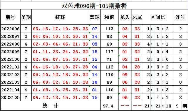 双色球19034期预测走势图_双色球19034期预测走势图总汇