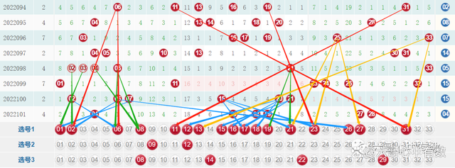 双色球19034期预测走势图_双色球19034期预测走势图总汇