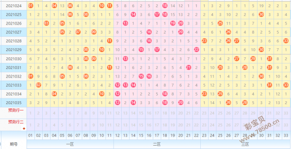 双色球后巨和值跨度走势图_双色球和值跨度走势图带连线