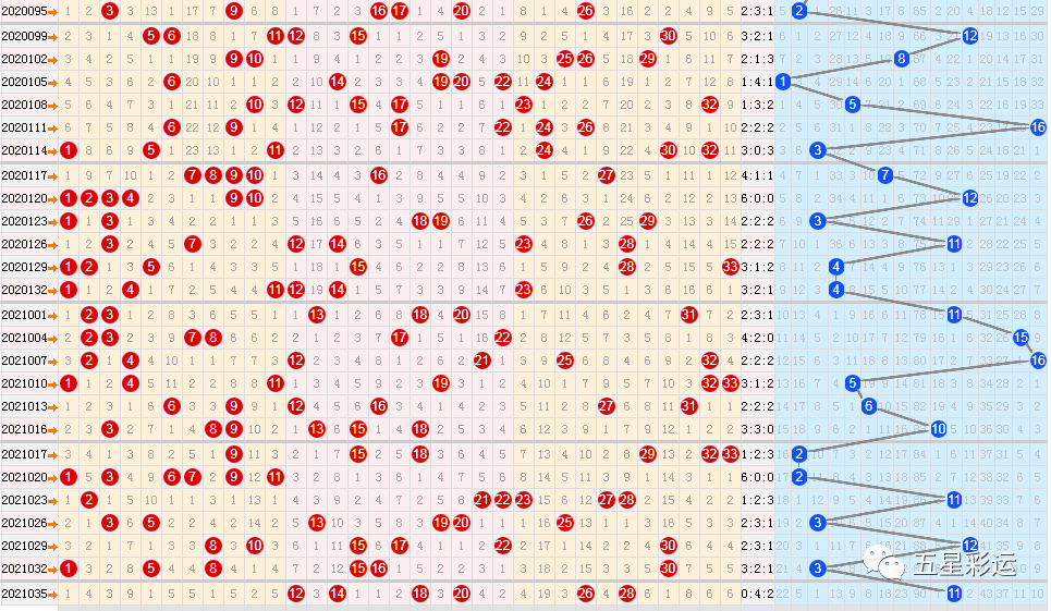 双色球后巨和值跨度走势图_双色球和值跨度走势图带连线