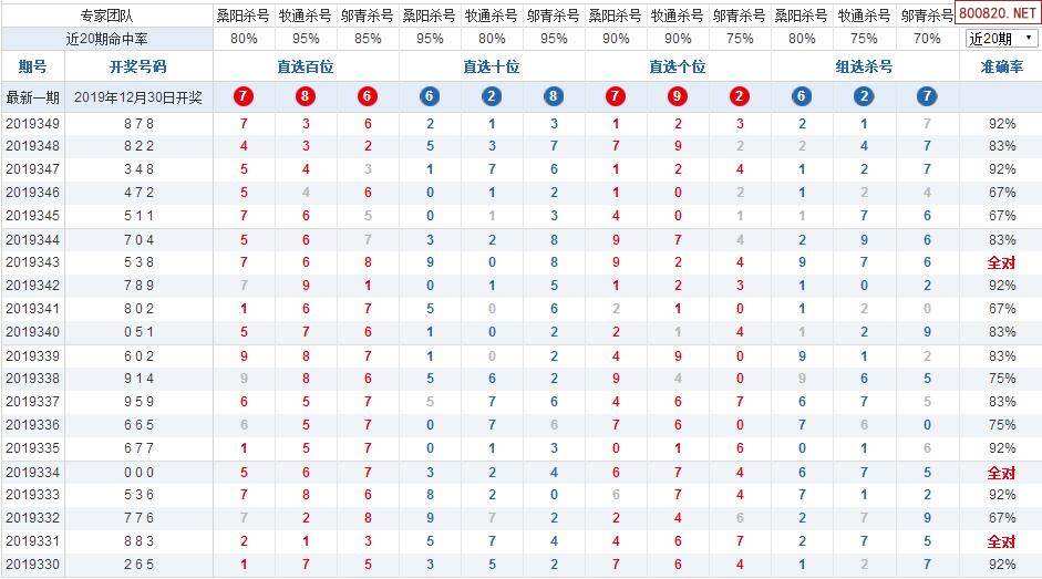 3d中奖号最近100期走势图_3D最近100期开奖号码走势图