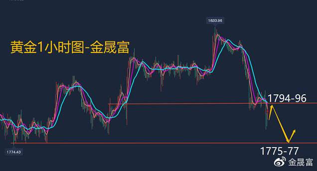 9月8日黄金走势分析预测_821黄金今日走势