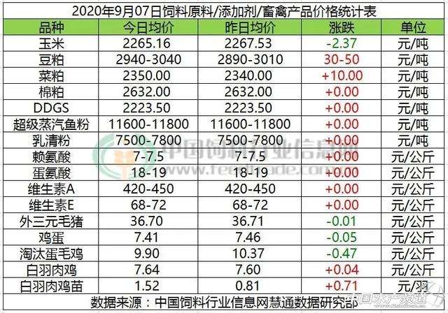 今日玉米豆粕行情走势_今日玉米豆粕行情走势分析