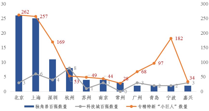 科创502022年走势_2021股市