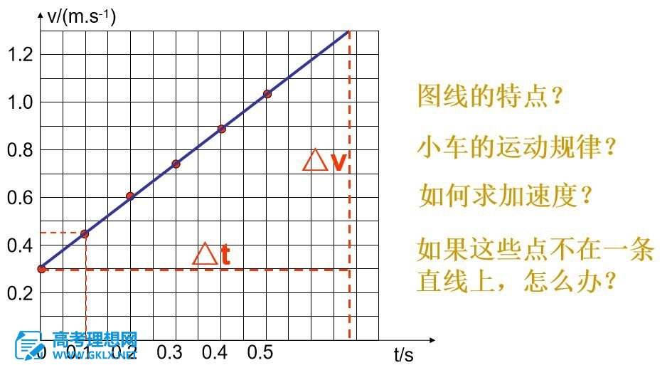 高考理科选择题走势图_高考理综题型分析