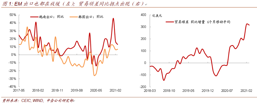 判断未来经济走势的指标_预判股市走势指标