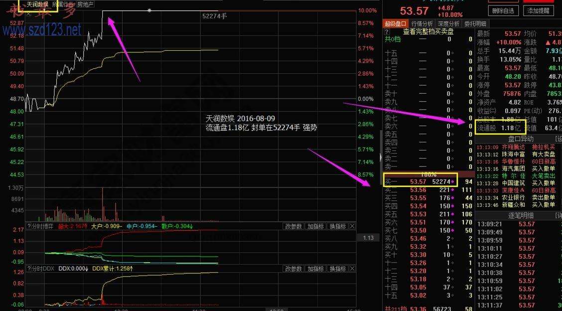 底部连两个涨停以后走势_底部2个涨停后又大跌