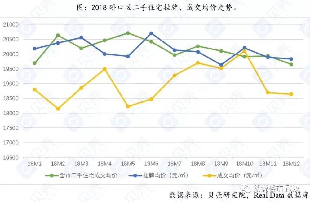 武汉2019房价走势最新消息_武汉2019房价走势最新消息今日