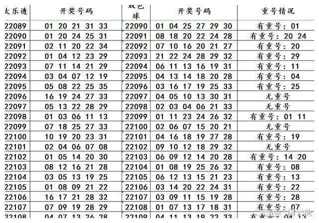 双色球300期走势彩民村_双色球300期彩民村走势图