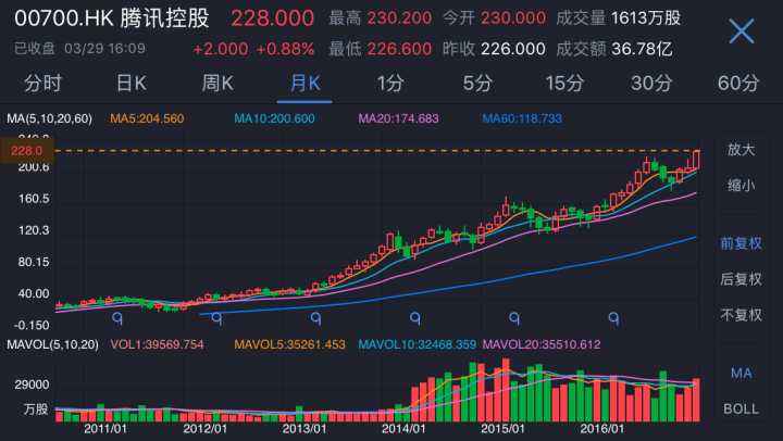 对股票价格走势具有的助涨作用_对股票价格走势具有的助涨作用有哪些