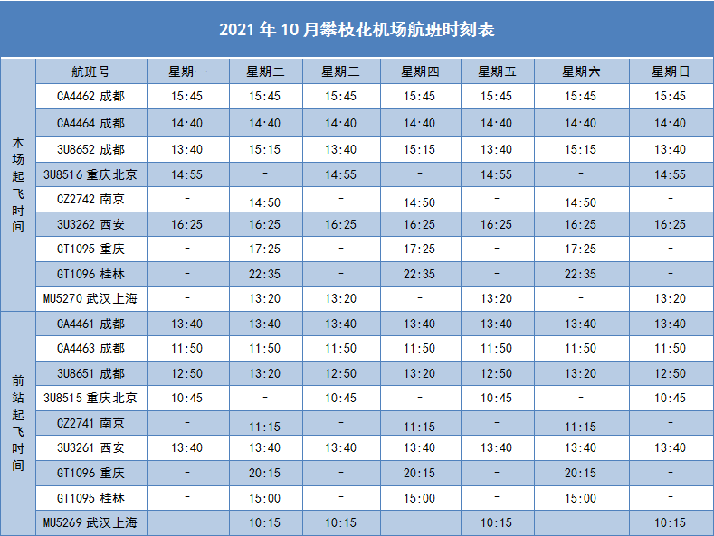 10月份国际机票价格走势_10月份国际机票价格走势预测