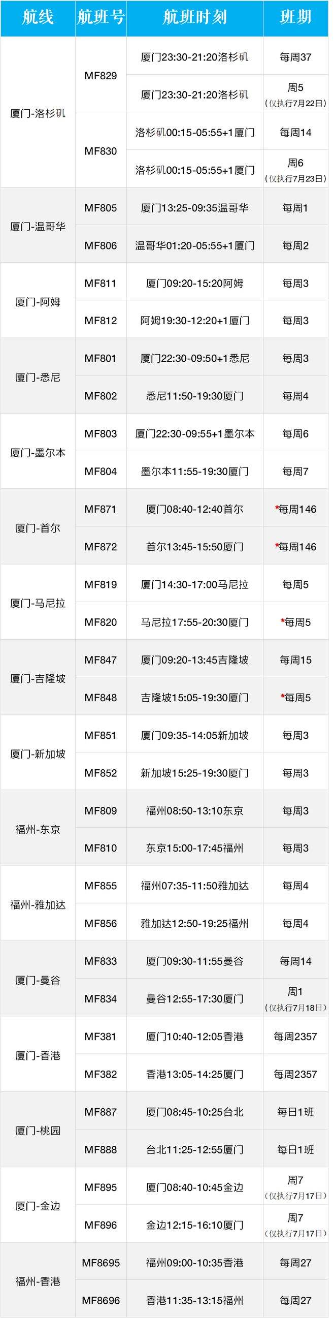 10月份国际机票价格走势_10月份国际机票价格走势预测