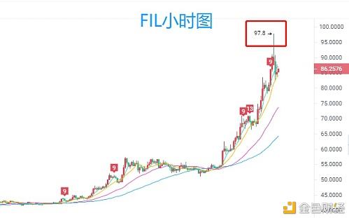 今日fil币最新行情走势价值_fil币今天行情走势