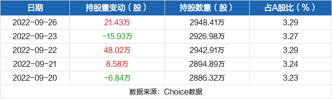 专家谈欧普康视价格走势_欧普康视投资分析