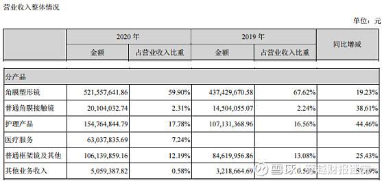 专家谈欧普康视价格走势_欧普康视投资分析