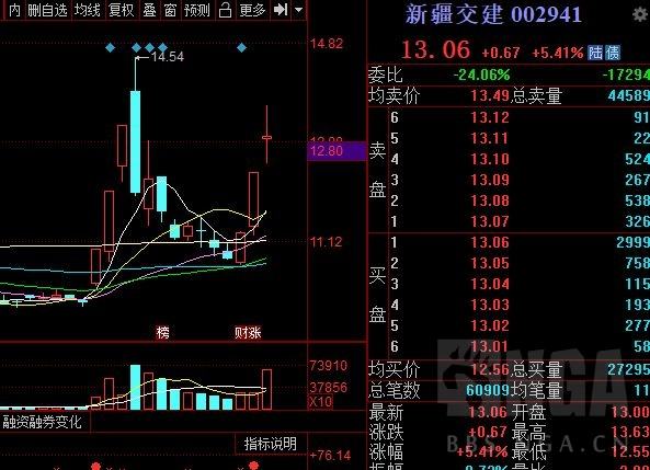 涨停板换手百分之40后期走势的简单介绍