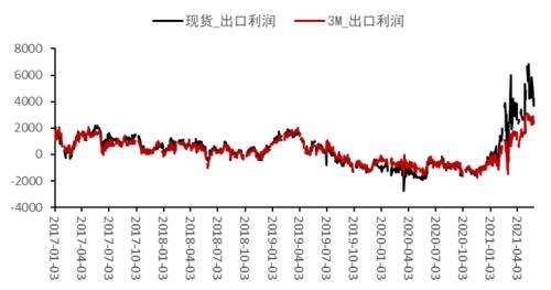 2016年锡价格走势图_锡价走势图片