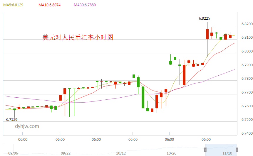 外汇牌价走势图怎么看_今日外汇牌价实时外汇牌价走势图