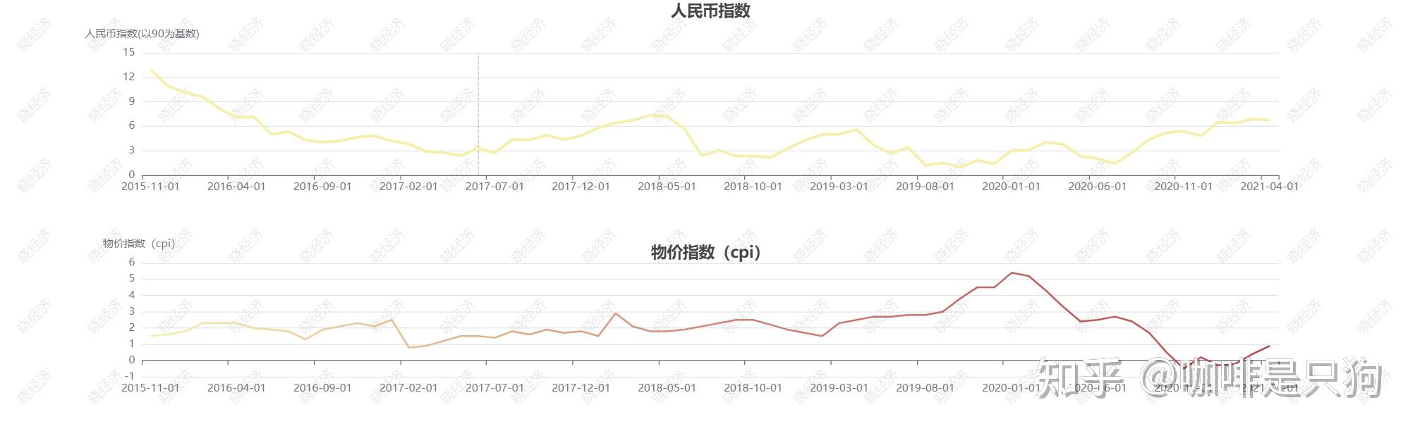 股市2021下半年走势预测_2021下半年股市的走向