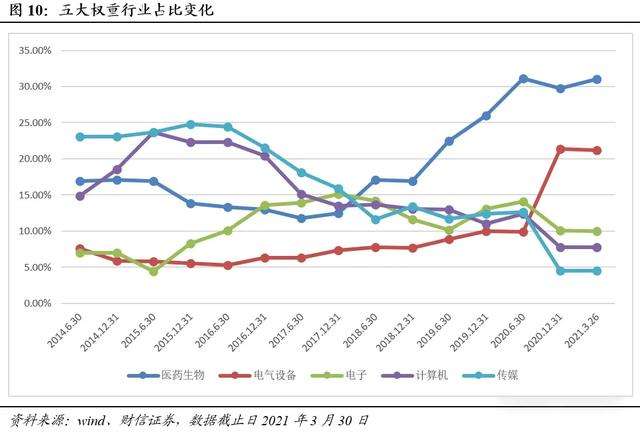 股市2021下半年走势预测_2021下半年股市的走向