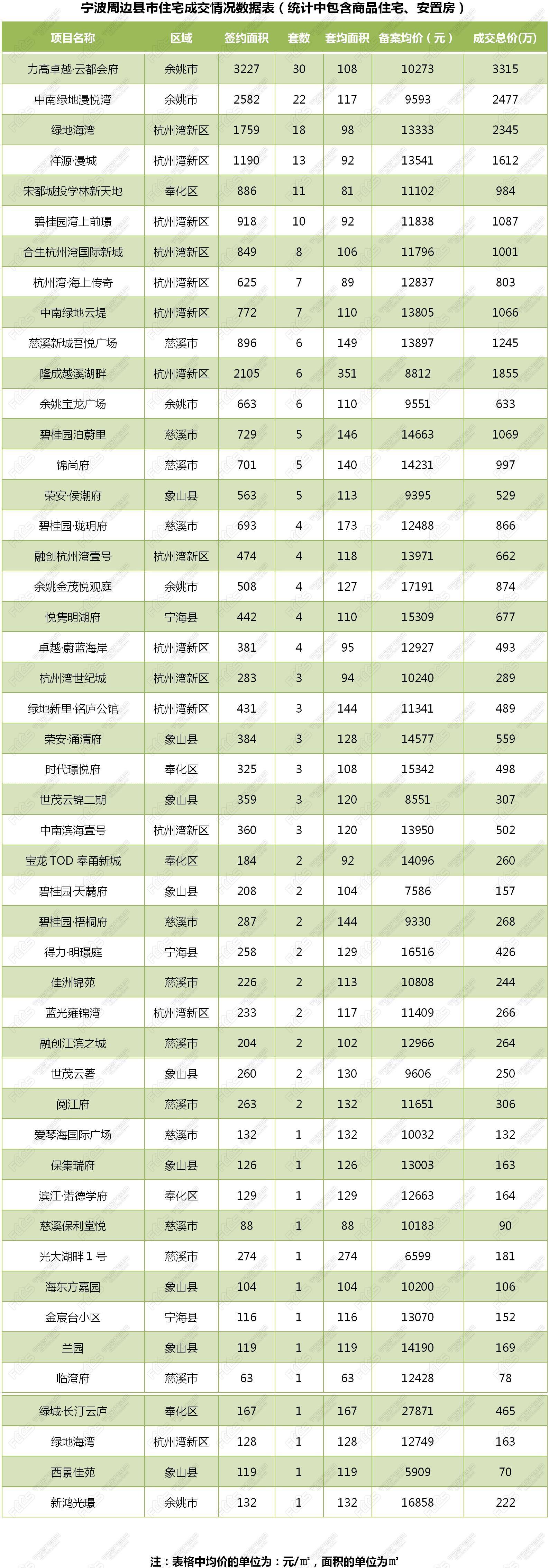 宁波2017年房价走势_2018年宁波房价走势图