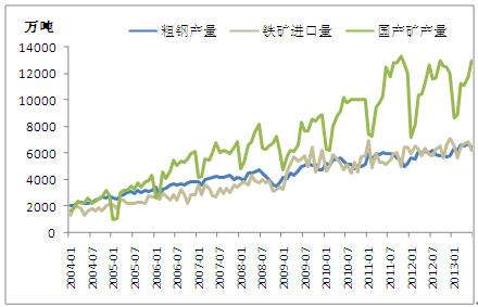 铁矿石历年价格走势图_最新铁矿石价格行情走势分析