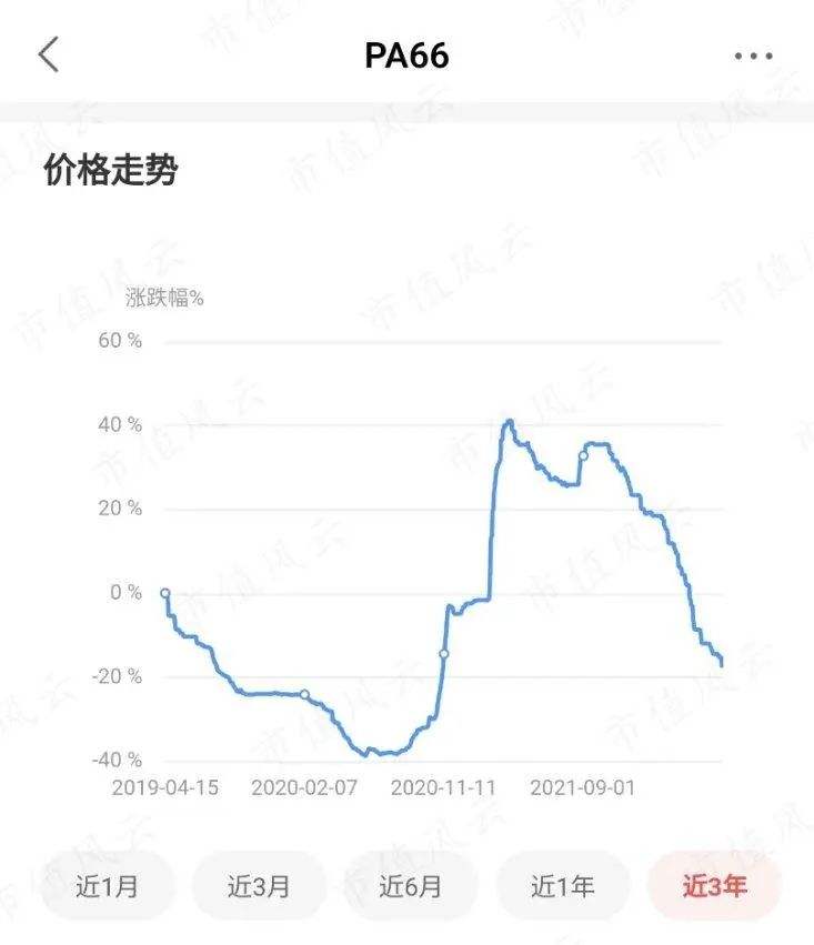 花生米的价格最新走势_花生米最新价格行情走势