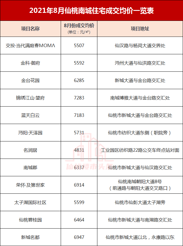 2017仙桃房价走势_2017仙桃房价走势如何