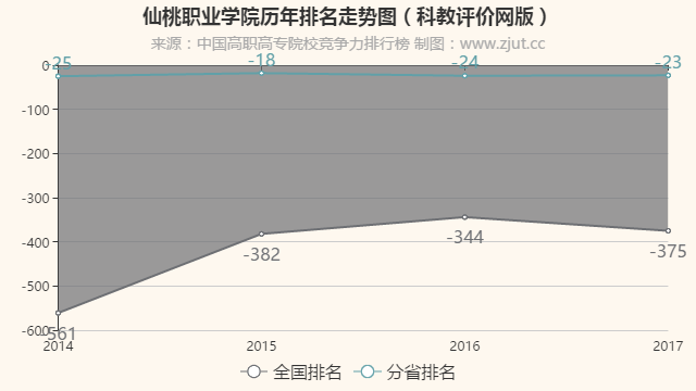 2017仙桃房价走势_2017仙桃房价走势如何