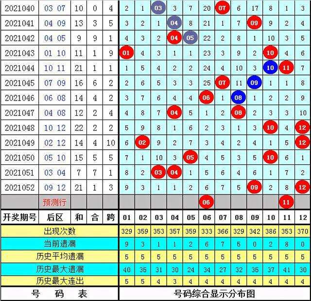 大乐透前区四位遗漏走势图_大乐透前区一位遗漏走势