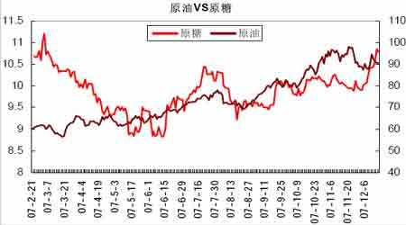 伊拉克白糖最新价格走势图_白糖今日价格走势图